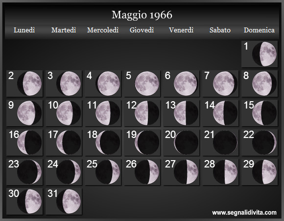 Calendario Lunare di Maggio 1966 - Le Fasi Lunari