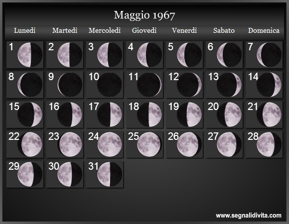 Calendario Lunare di Maggio 1967 - Le Fasi Lunari