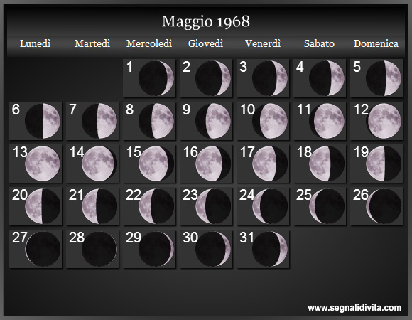 Calendario Lunare di Maggio 1968 - Le Fasi Lunari