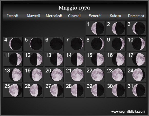 Calendario Lunare di Maggio 1970 - Le Fasi Lunari
