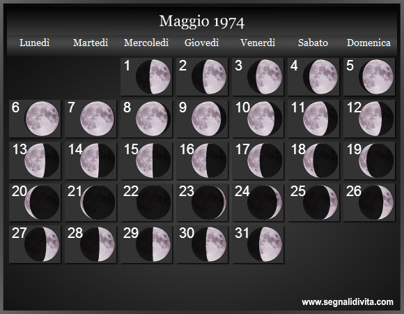 Calendario Lunare di Maggio 1974 - Le Fasi Lunari