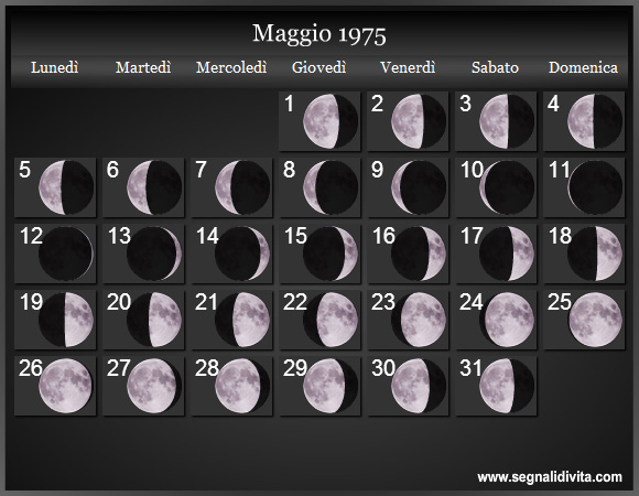 Calendario Lunare di Maggio 1975 - Le Fasi Lunari