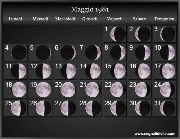 Calendario Lunare di Maggio 1981 - Le Fasi Lunari