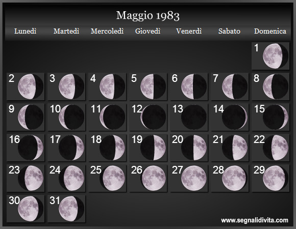 Calendario Lunare di Maggio 1983 - Le Fasi Lunari