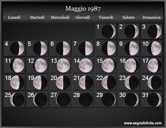 Calendario Lunare di Maggio 1987 - Le Fasi Lunari
