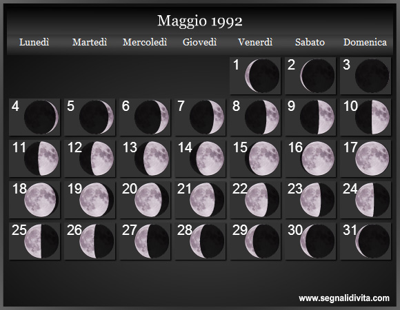 Calendario Lunare di Maggio 1992 - Le Fasi Lunari