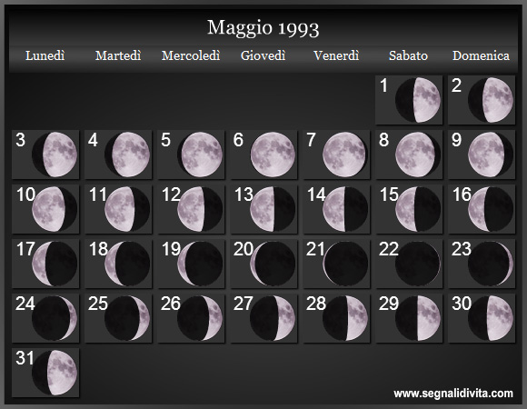 Calendario Lunare di Maggio 1993 - Le Fasi Lunari