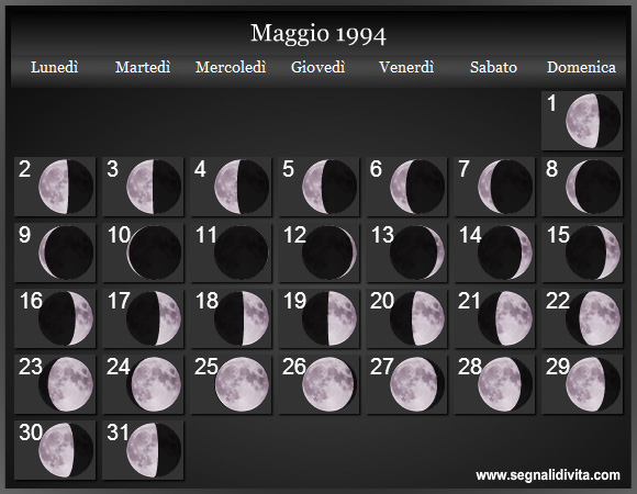 Calendario Lunare di Maggio 1994 - Le Fasi Lunari
