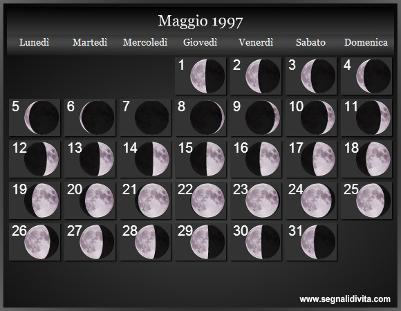 Calendario Lunare di Maggio 1997 - Le Fasi Lunari