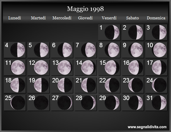 Calendario Lunare di Maggio 1998 - Le Fasi Lunari
