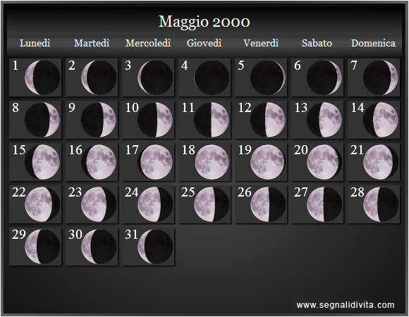 Calendario Lunare di Maggio 2000 - Le Fasi Lunari
