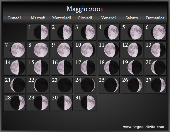 Calendario Lunare di Maggio 2001 - Le Fasi Lunari