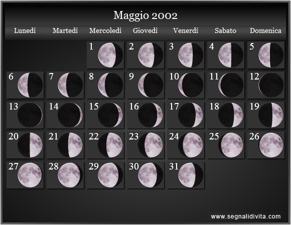 Calendario Lunare di Maggio 2002 - Le Fasi Lunari