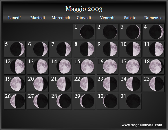 Calendario Lunare di Maggio 2003 - Le Fasi Lunari