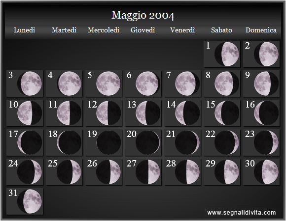 Calendario Lunare di Maggio 2004 - Le Fasi Lunari
