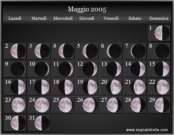 Calendario Lunare di Maggio 2005 - Le Fasi Lunari