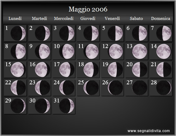 Calendario Lunare di Maggio 2006 - Le Fasi Lunari