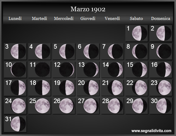 Calendario Lunare di Marzo 1902 - Le Fasi Lunari