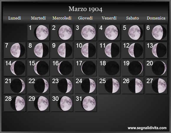 Calendario Lunare di Marzo 1904 - Le Fasi Lunari