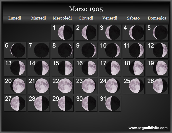 Calendario Lunare di Marzo 1905 - Le Fasi Lunari