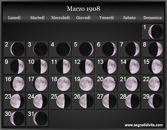 Calendario Lunare di Marzo 1908 - Le Fasi Lunari