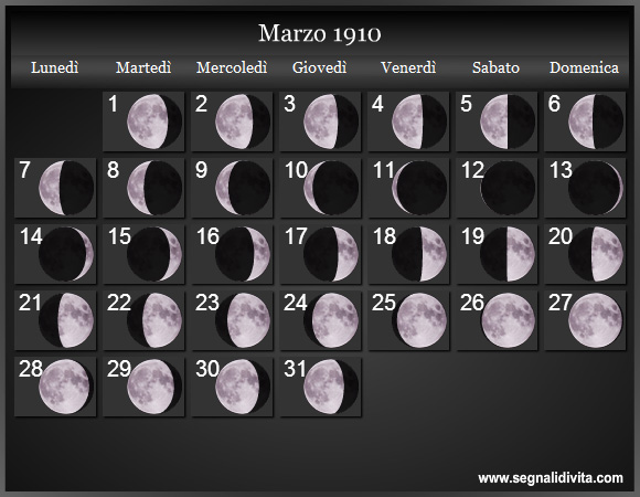 Calendario Lunare di Marzo 1910 - Le Fasi Lunari