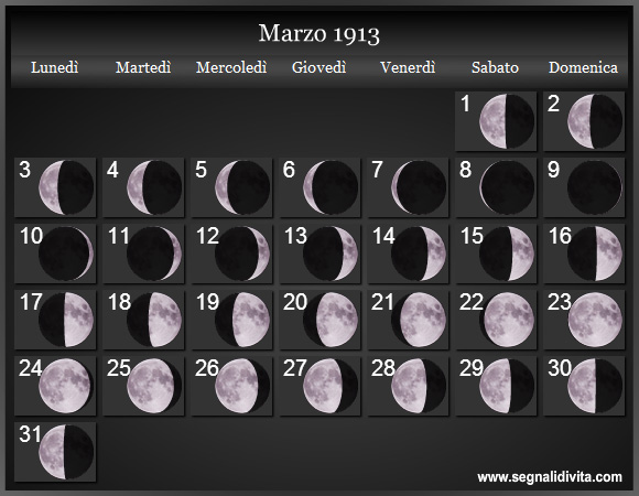 Calendario Lunare di Marzo 1913 - Le Fasi Lunari