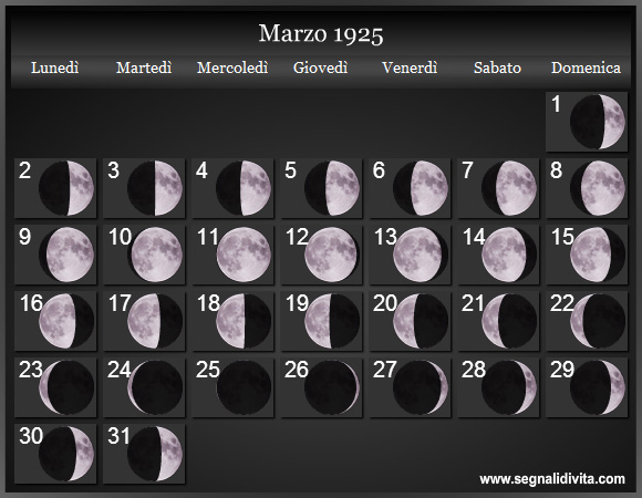 Calendario Lunare di Marzo 1925 - Le Fasi Lunari