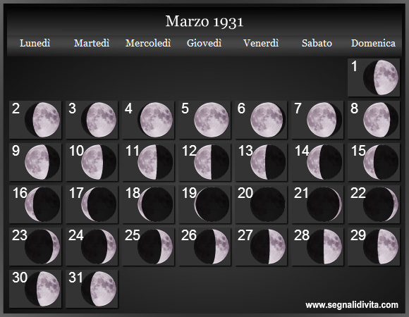 Calendario Lunare di Marzo 1931 - Le Fasi Lunari