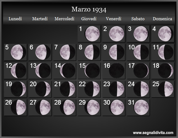 Calendario Lunare di Marzo 1934 - Le Fasi Lunari