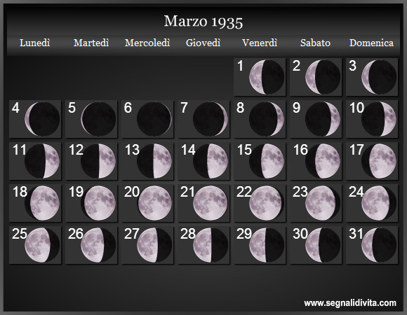 Calendario Lunare di Marzo 1935 - Le Fasi Lunari