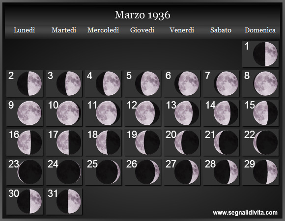 Calendario Lunare di Marzo 1936 - Le Fasi Lunari