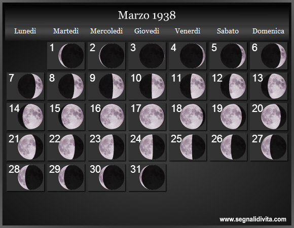 Calendario Lunare di Marzo 1938 - Le Fasi Lunari