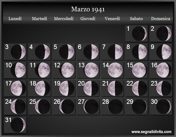 Calendario Lunare di Marzo 1941 - Le Fasi Lunari