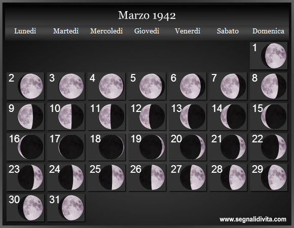 Calendario Lunare di Marzo 1942 - Le Fasi Lunari