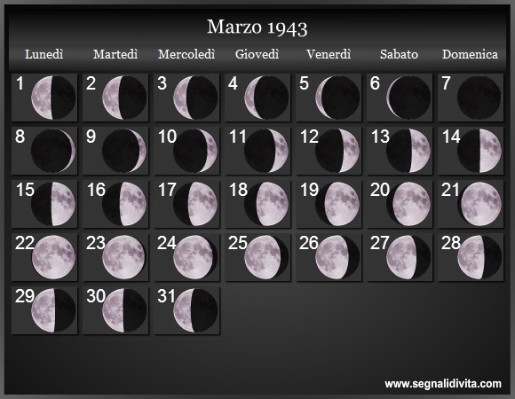 Calendario Lunare di Marzo 1943 - Le Fasi Lunari