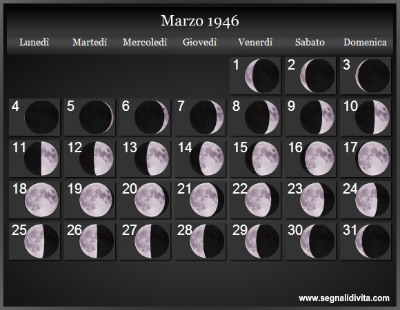 Calendario Lunare di Marzo 1946 - Le Fasi Lunari