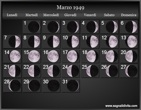 Calendario Lunare di Marzo 1949 - Le Fasi Lunari