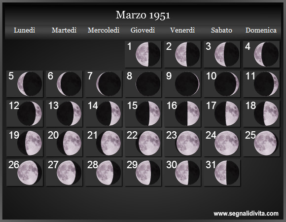 Calendario Lunare di Marzo 1951 - Le Fasi Lunari