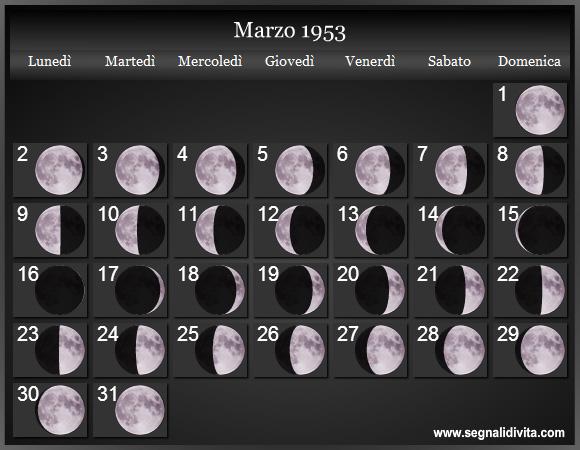 Calendario Lunare di Marzo 1953 - Le Fasi Lunari