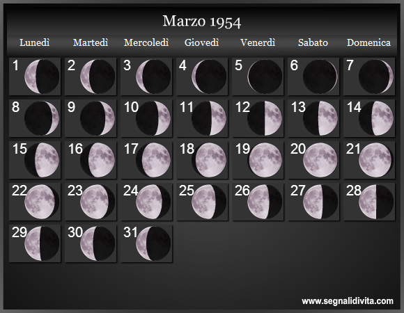 Calendario Lunare di Marzo 1954 - Le Fasi Lunari