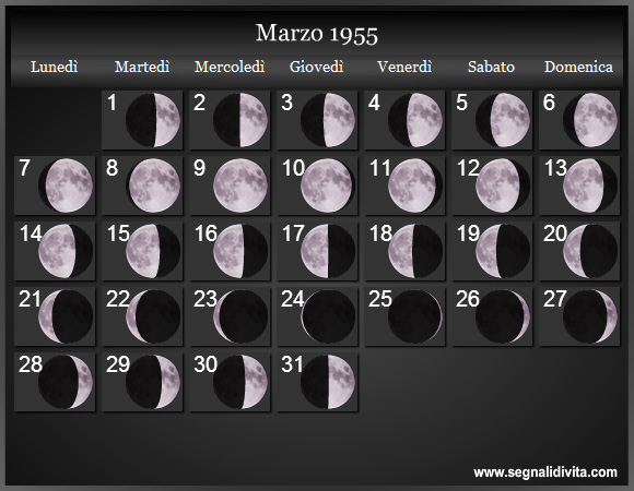 Calendario Lunare di Marzo 1955 - Le Fasi Lunari