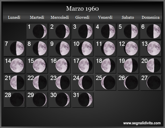 Calendario Lunare di Marzo 1960 - Le Fasi Lunari
