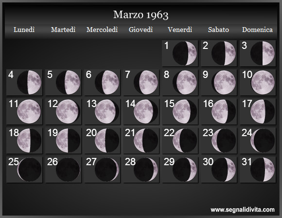 Calendario Lunare di Marzo 1963 - Le Fasi Lunari