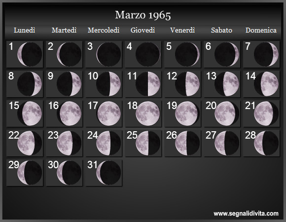 Calendario Lunare di Marzo 1965 - Le Fasi Lunari