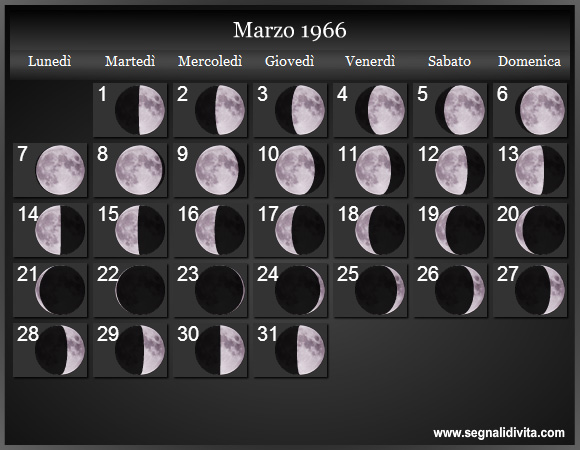 Calendario Lunare di Marzo 1966 - Le Fasi Lunari