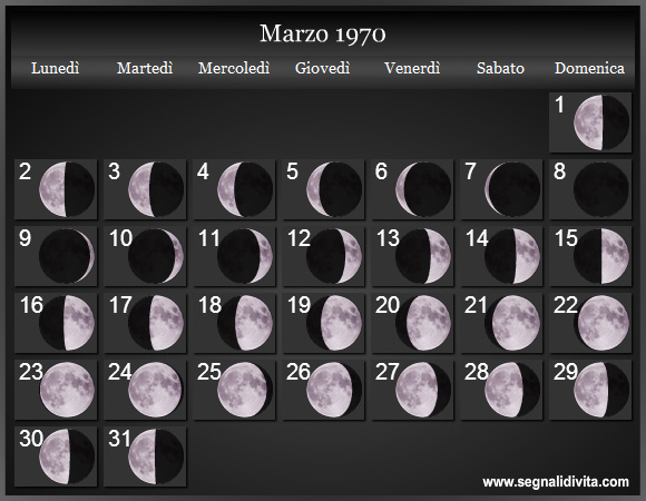 Calendario Lunare di Marzo 1970 - Le Fasi Lunari