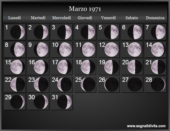 Calendario Lunare di Marzo 1971 - Le Fasi Lunari