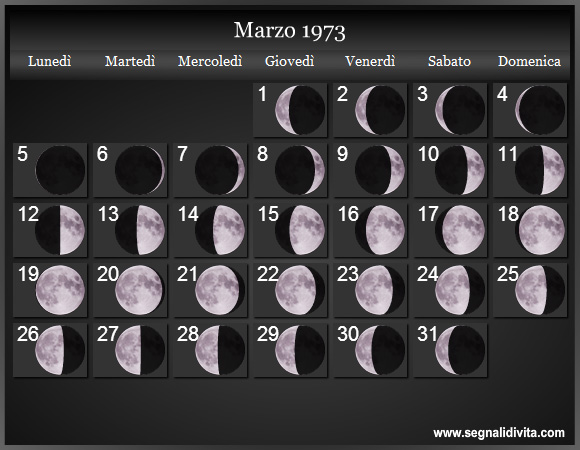 Calendario Lunare di Marzo 1973 - Le Fasi Lunari