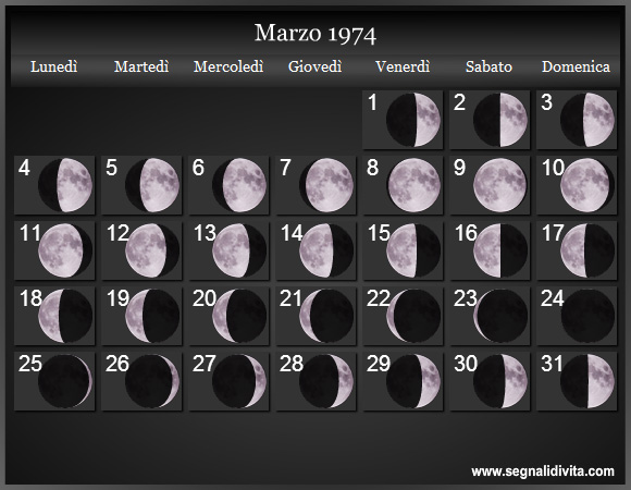 Calendario Lunare di Marzo 1974 - Le Fasi Lunari